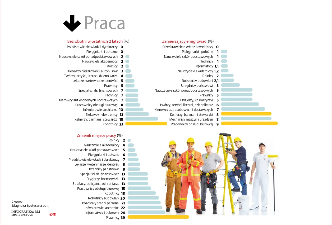 Sprawdź, kto jest szczęśliwy w Polsce [INFOGRAFIKI]