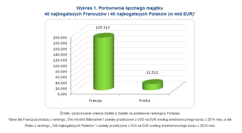 2337065-porownanie-lacznego-majatku.jpg