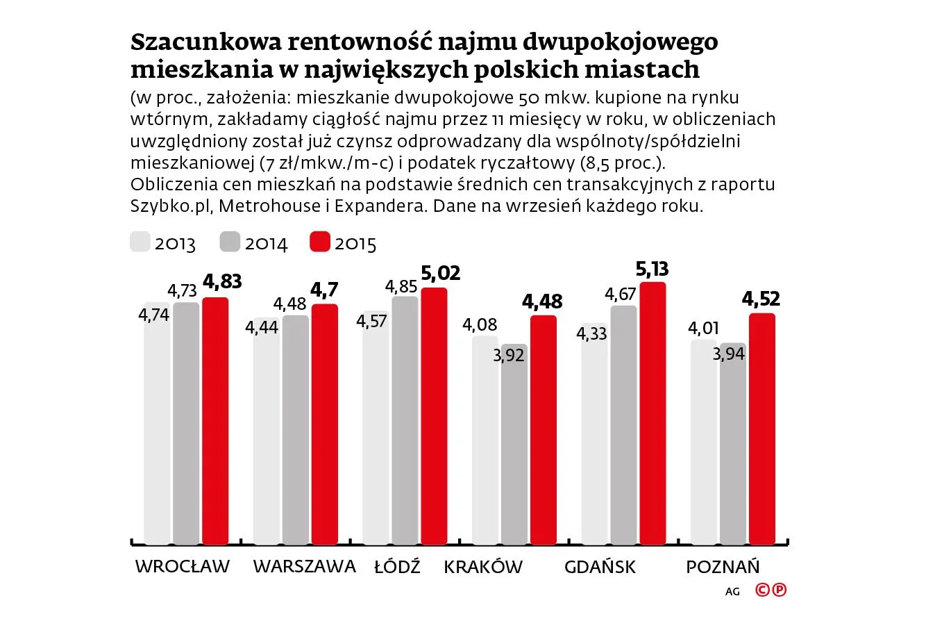 2338776-szacunkowa-rentownosc-najmu.jpg