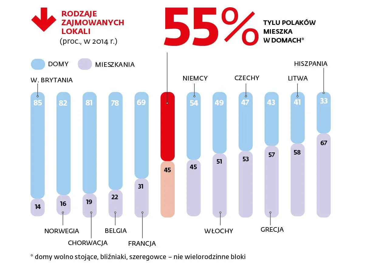 2385475-rodzaje-zajmowanych-lokali.jpg