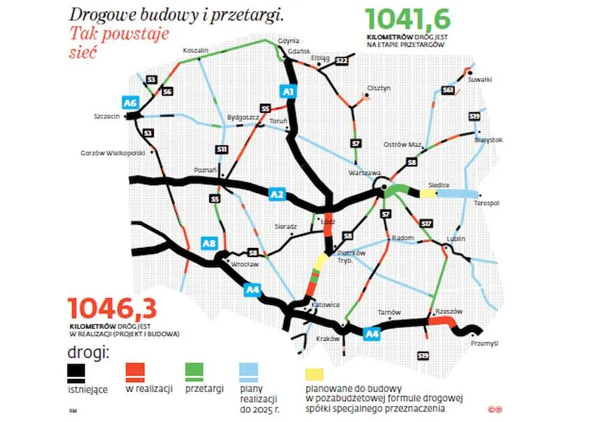 Polska za 5 lat będzie miała sieć dróg z prawdziwego zdarzenia [MAPA]