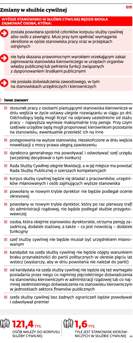 2411432-zmiany-w-sluzbie-cywilnej.jpg