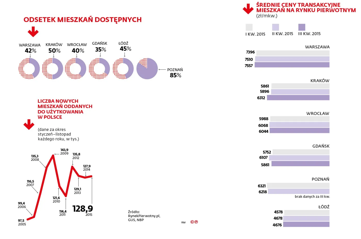2419349-dostepnosc-mieszkan-i-ceny.jpg