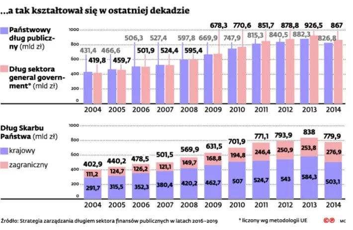 2425542-tak-ksztaltowal-sie-dlug-w.jpg