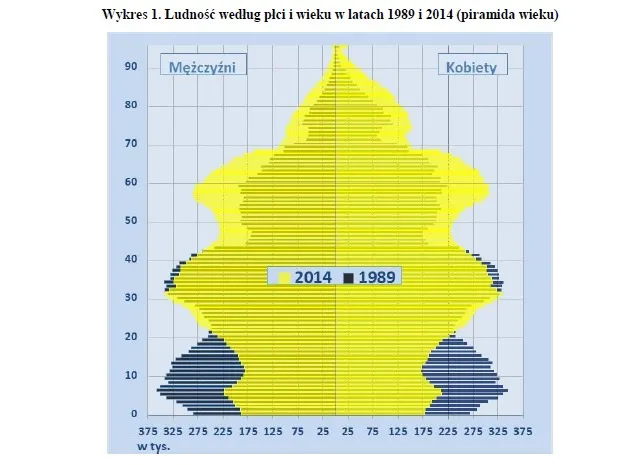 2489877-ludnosc-wedlug-plci-i-wieku.jpg