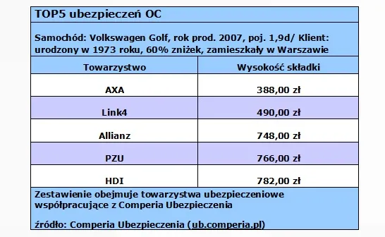 2486713-top5-ubezpieczen-oc-zrodlo.jpg