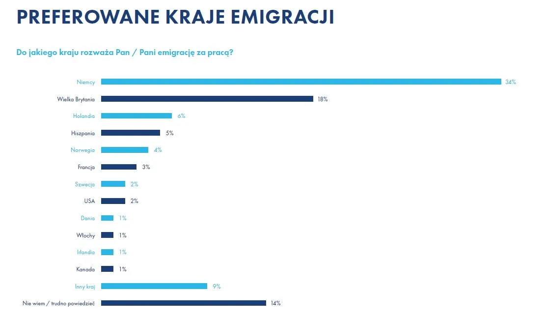 2541757-preferowane-kraje-migracji.jpg
