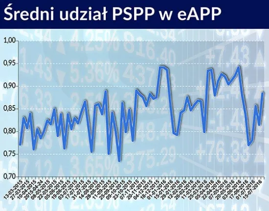 2629879-sredni-udzial-pspp-w-eapp.jpg