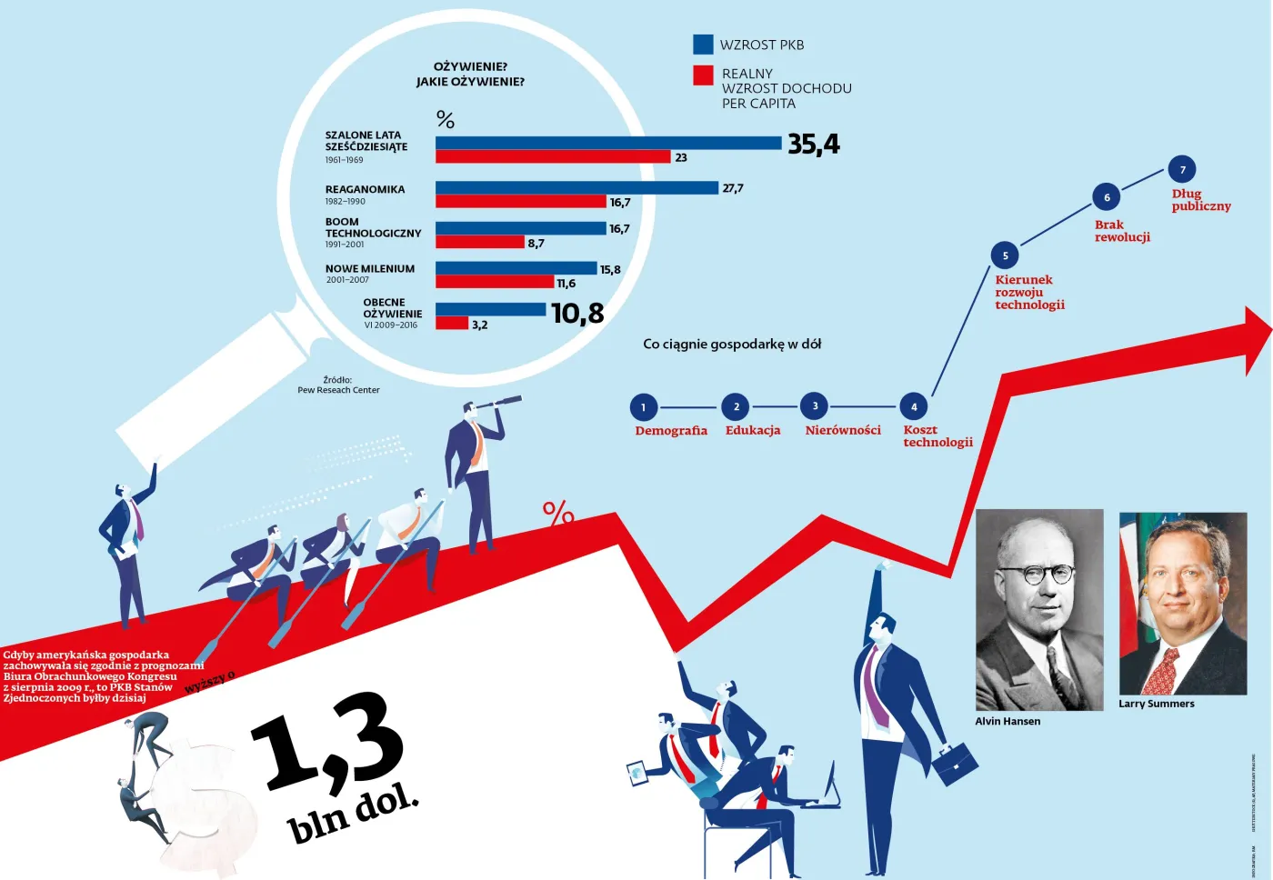 Długotrwała stagnacja. Jest kiepsko i lepiej nie będzie