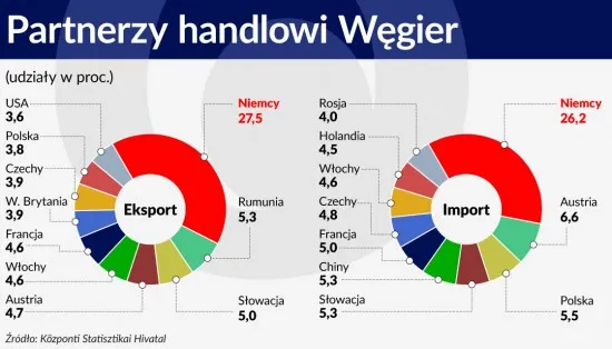 2681414-partnerzy-handlowi-wegier.jpg