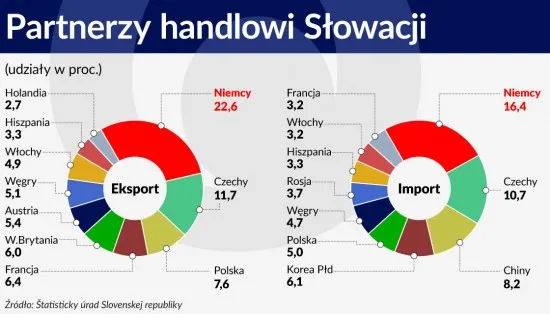 Inwestorzy przychodzą skądinąd