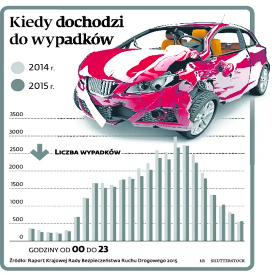 50 km/h po mieście także w środku nocy. Szykują się ważne zmiany w kodeksie drogowym