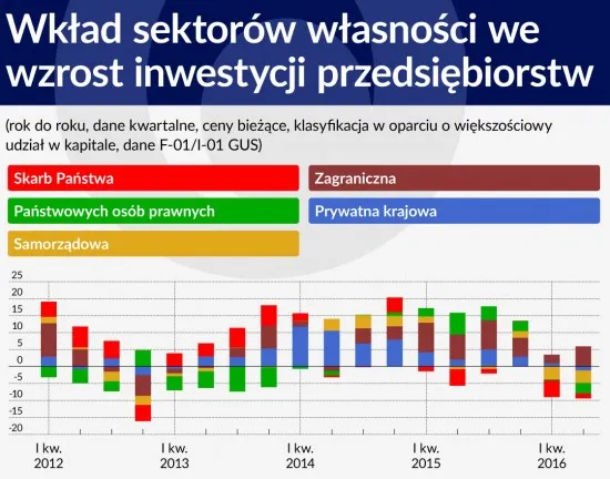 2702090-wklad-sektorow-wlasnosci-we.jpg