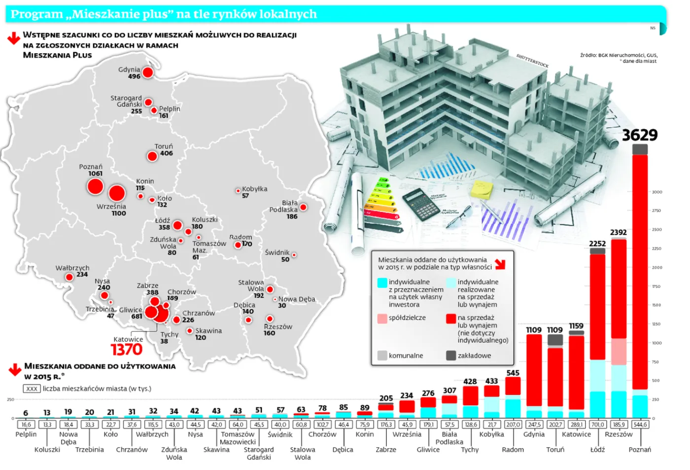 Mieszkaniowa rewolucja powiatowa. Deweloperzy liczą straty