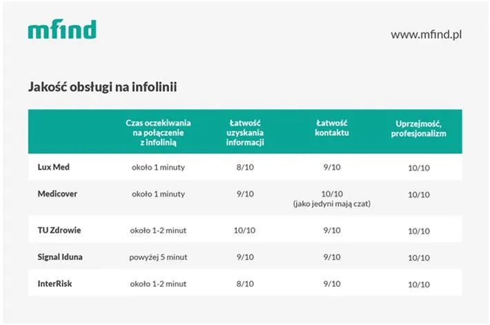 2715836-jakosc-obslugi-na-infolinii.jpg
