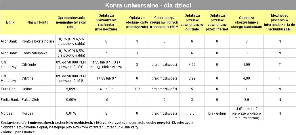 konta_uniwersalne_dla_dzieci_71634.jpg