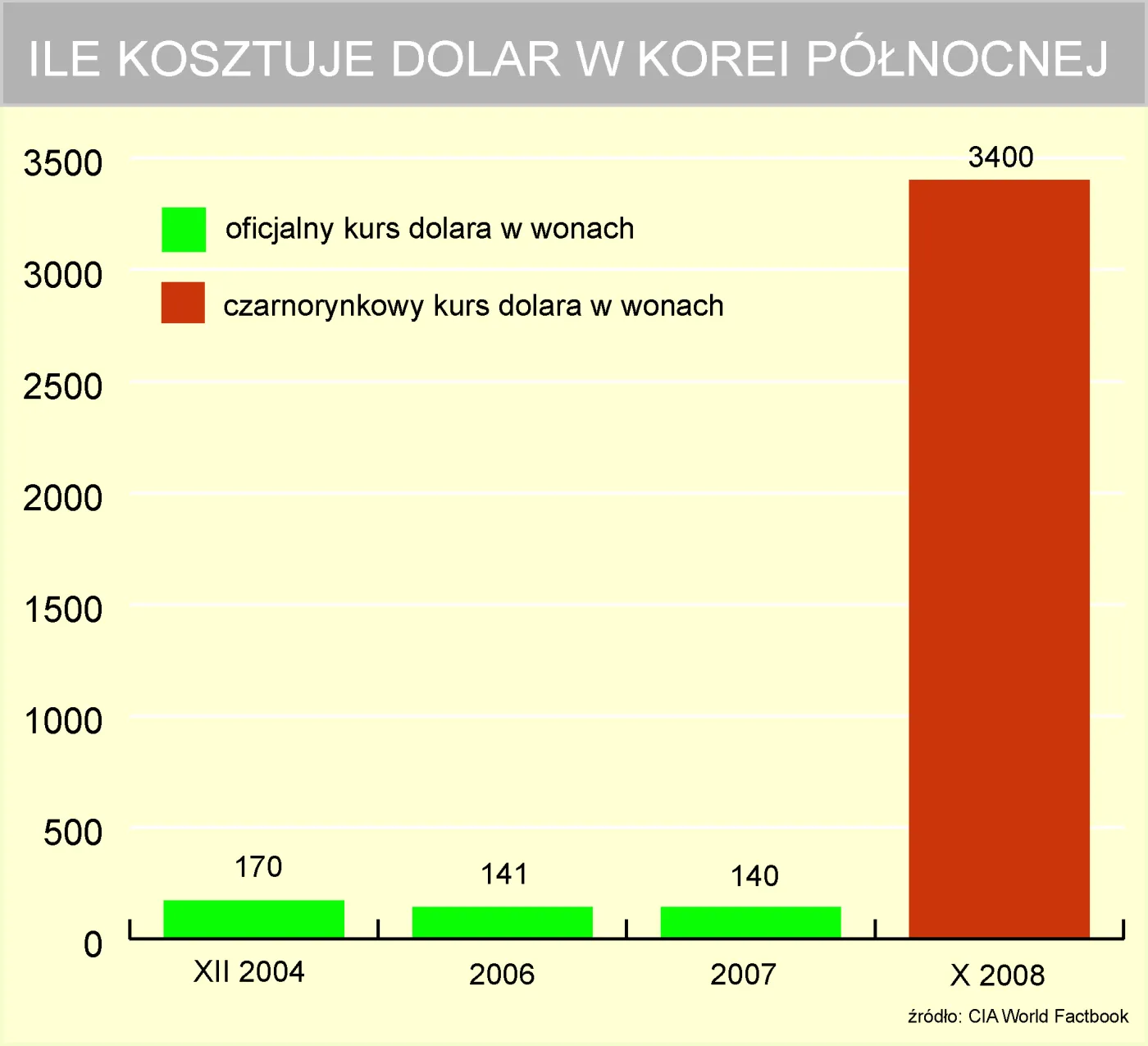 Korea Północna bez kawioru i szampana