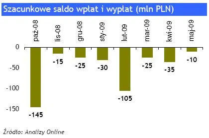wplaty_i_wyplaty_z_funduszy_80217.jpg