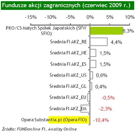fundusze_akcji_zagranicznych_80846.jpg