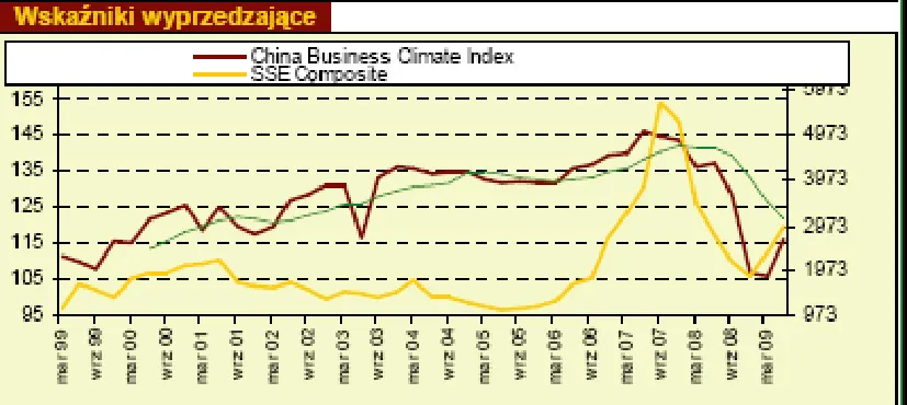 Na rynkach brak wiary w szybkie wychodzenie z kryzysu