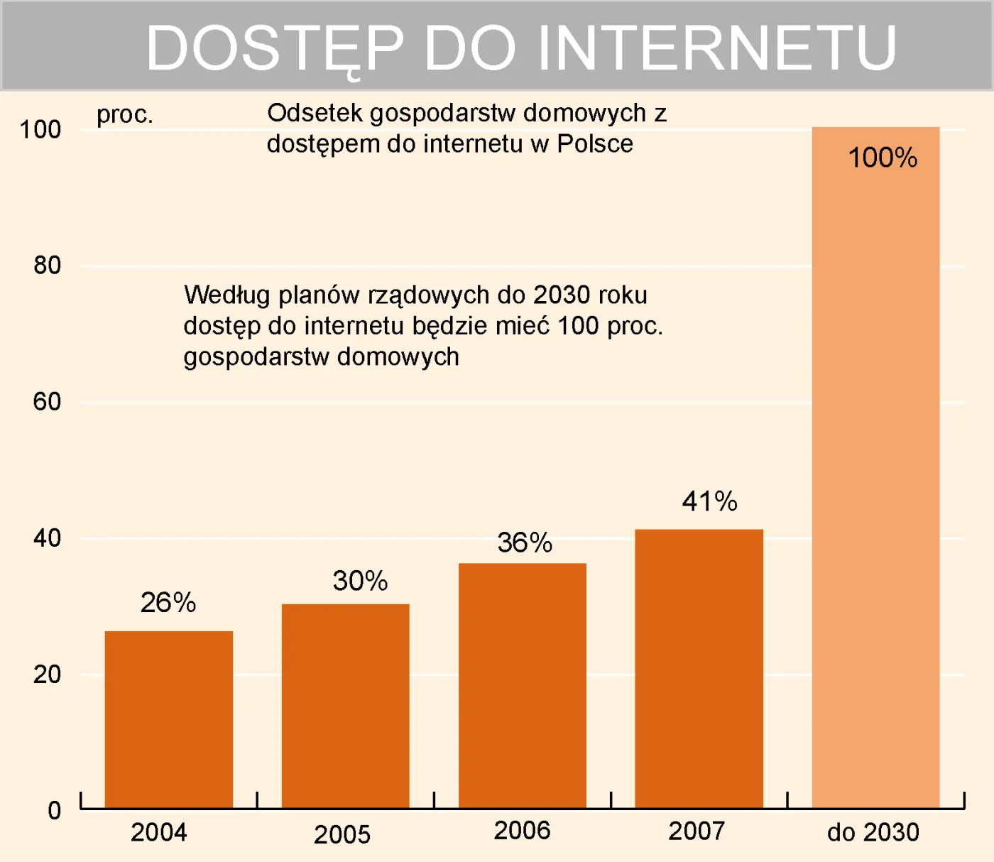 dostep_do_internetu_w_polsce_86209.jpg