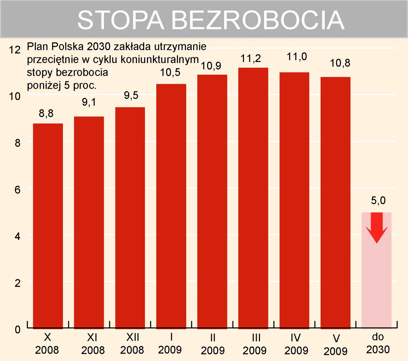 stopa_bezrobocia_do_2030_roku_86236.jpg