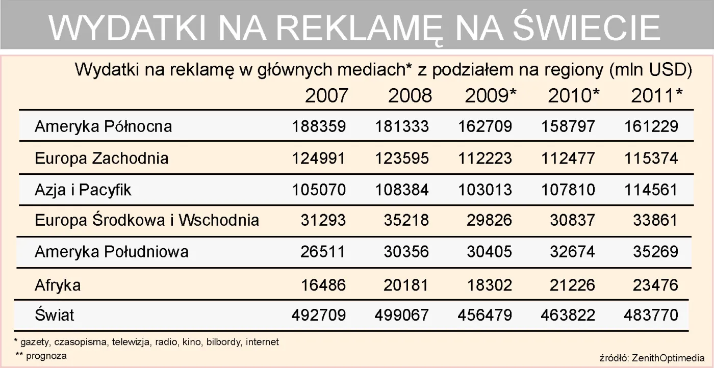 W kryzysie nie warto ciąć wydatków na reklamę