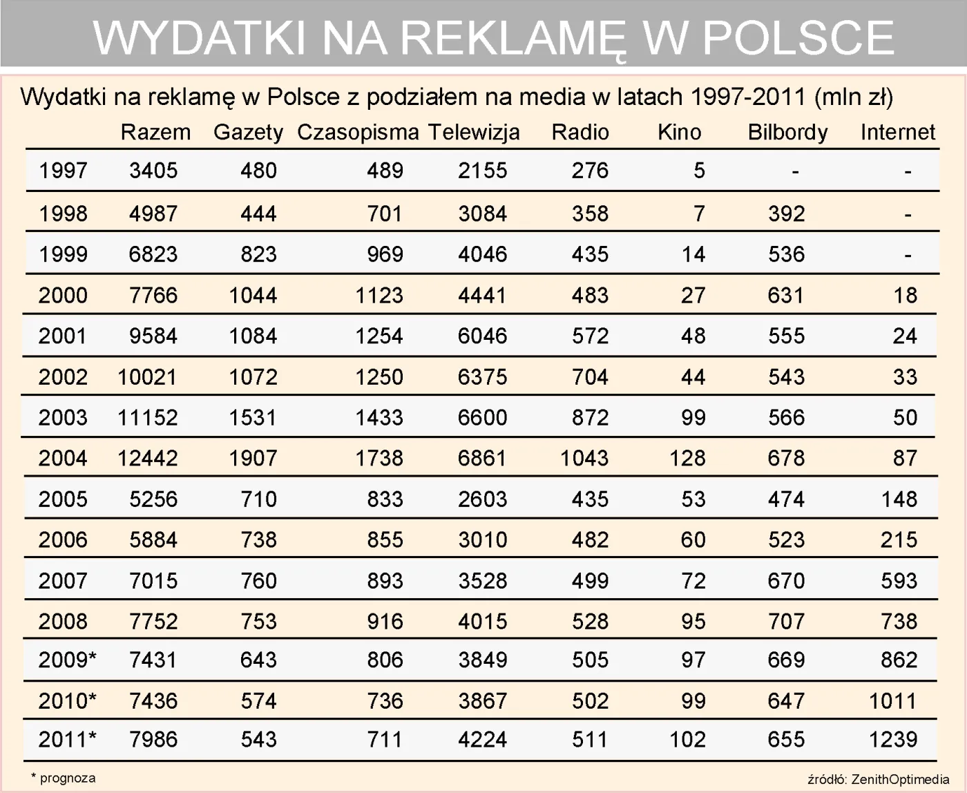 wydatki_na_reklame_w_polsce_85696.jpg