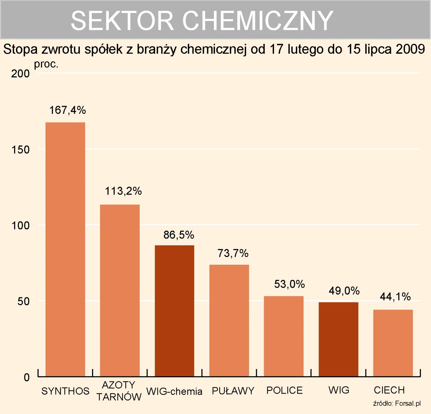 sektor_chemiczny_stopa_zwrotu_85648.jpg