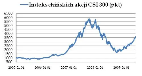 Spokojne przesilenie