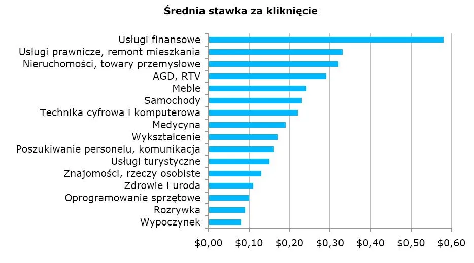 srednia_stawka_za_klikniecie_88704.jpg