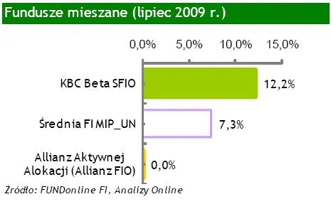 fundusze_mieszane_lipec_2009_92325.jpg