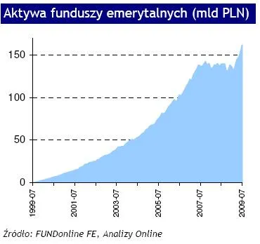 aktywa_funduszy_emerytalnych_92596.jpg