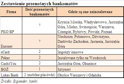 zestawienie_przen_bankomatow_94359.png