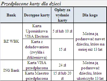 przedplacone_karty_dla_dzieci_97793.png
