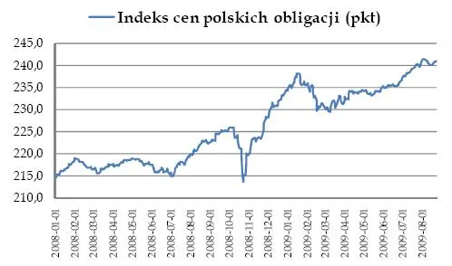 Ifo przeszedł bez echa