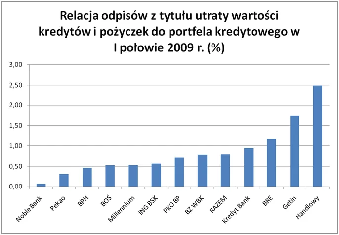 relacja_odpisow_do_portfela_98984.png