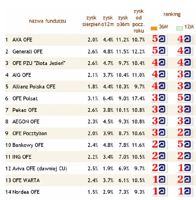 ranking_ofe_sierpien_2009r_100702.jpg