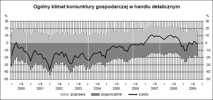 klimat_koniunktury_w_handlu_118313.png