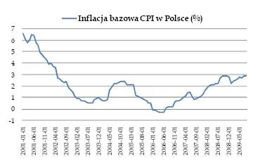 inflacja_bazowa_cpi_w_polsce_117453.jpg