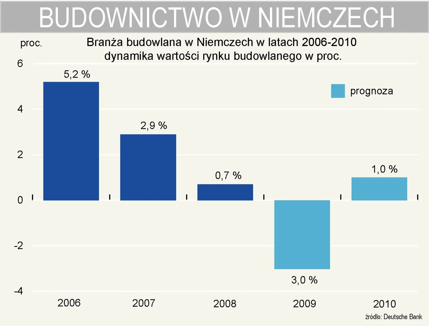 Znad Berlina zniknął na razie las dźwigów