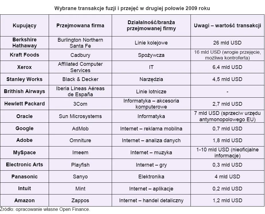 wybrane_transakcje_fuzji_i_przejec_w_drugiej_polowie_2009_roku_132562.jpg