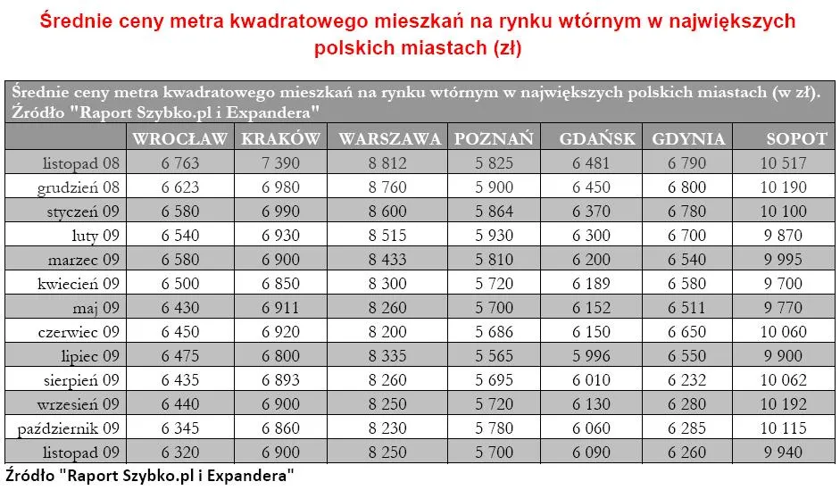 srednia_cena_metra_kwadratowego_mieszkan_na_rynku_wtornym_cz_1_138853.jpg