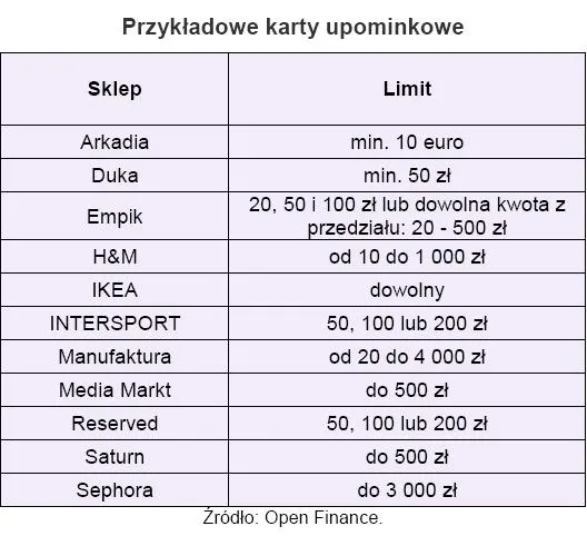 przykladowe_karty_upominkowe_144423.jpg