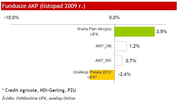 fundusze_akp_listopad_2009_143113.jpg
