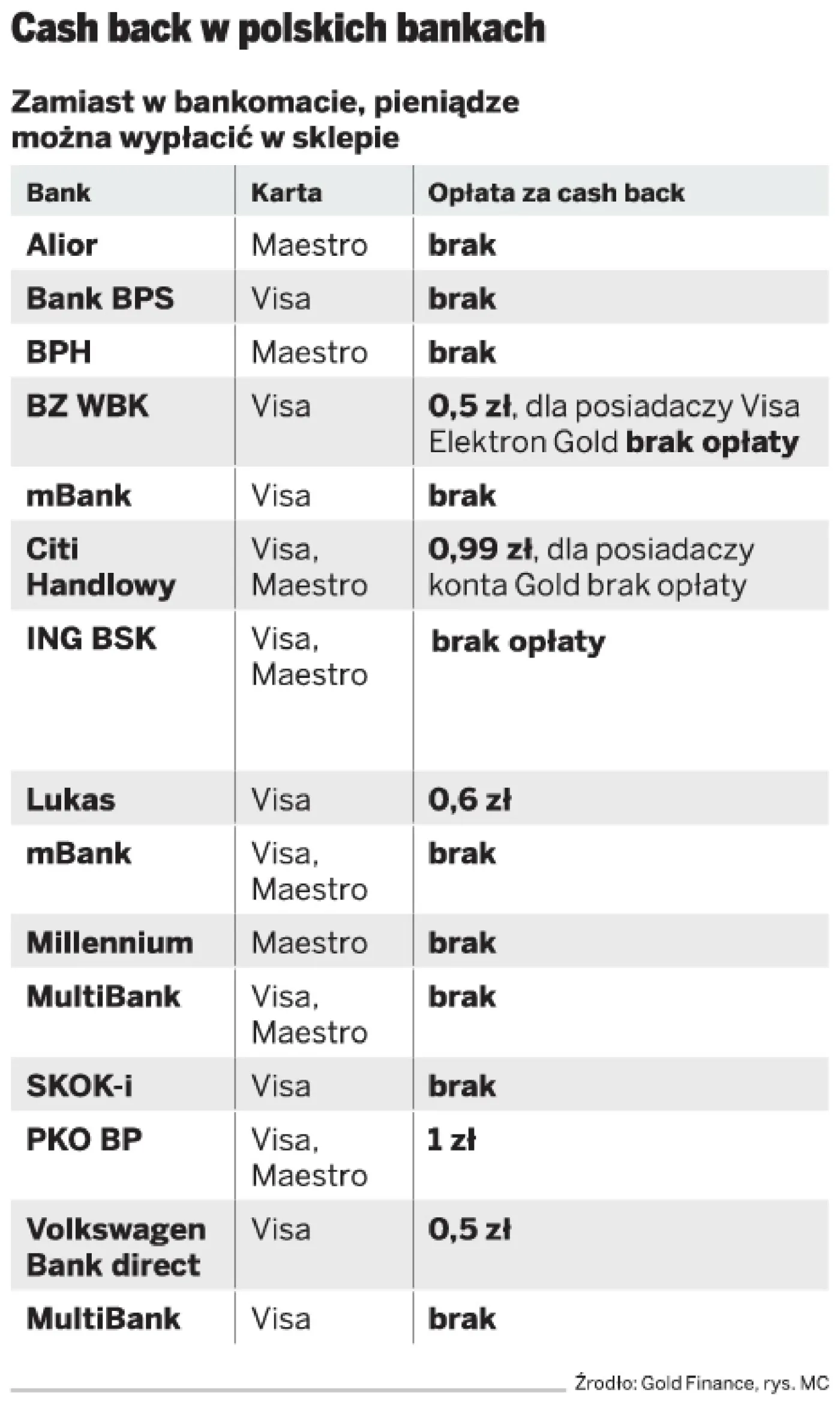 cash_back_w_polskich_bankach_152445.jpg