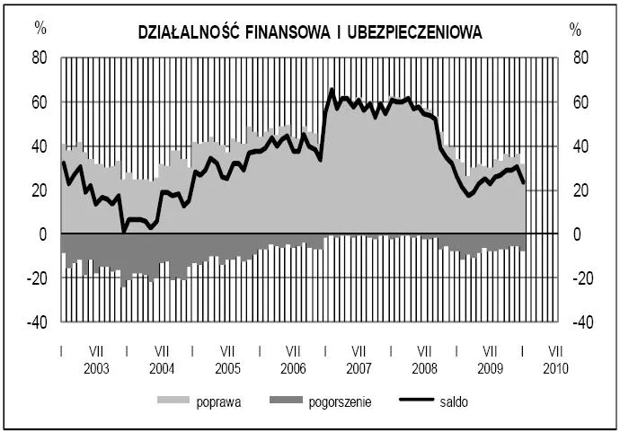 koniunktura_w_uslugach_dzialalnosc_finansowa_i_ubezpieczeniowa_158918.jpg