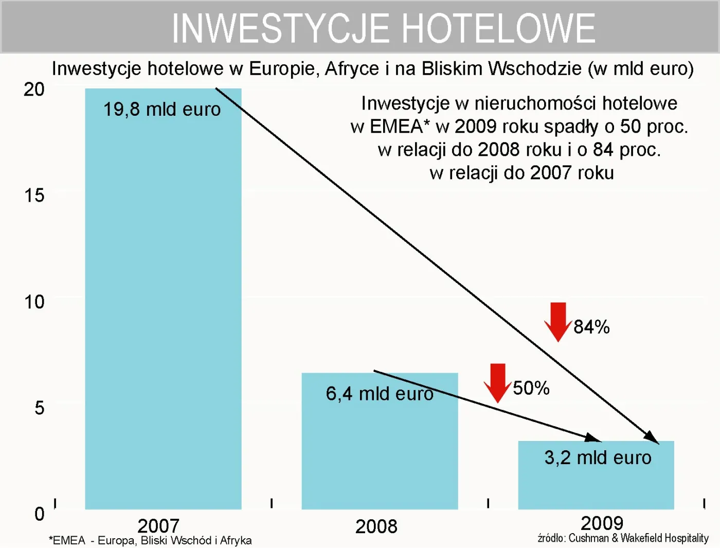 inwestycje_hotelowe_w_emea_161589.jpg