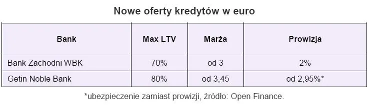 nowe_oferty_kredytow_w_euro_163907.jpg