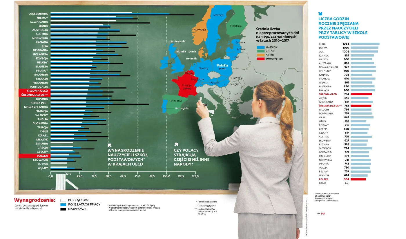 Oto portret nauczyciela. ZNP nie zaprosi Zalewskiej na debatę z samorządowcami